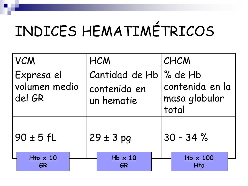 Vcm y hcm bajos en ninos Vcm y hcm bajos en ninos